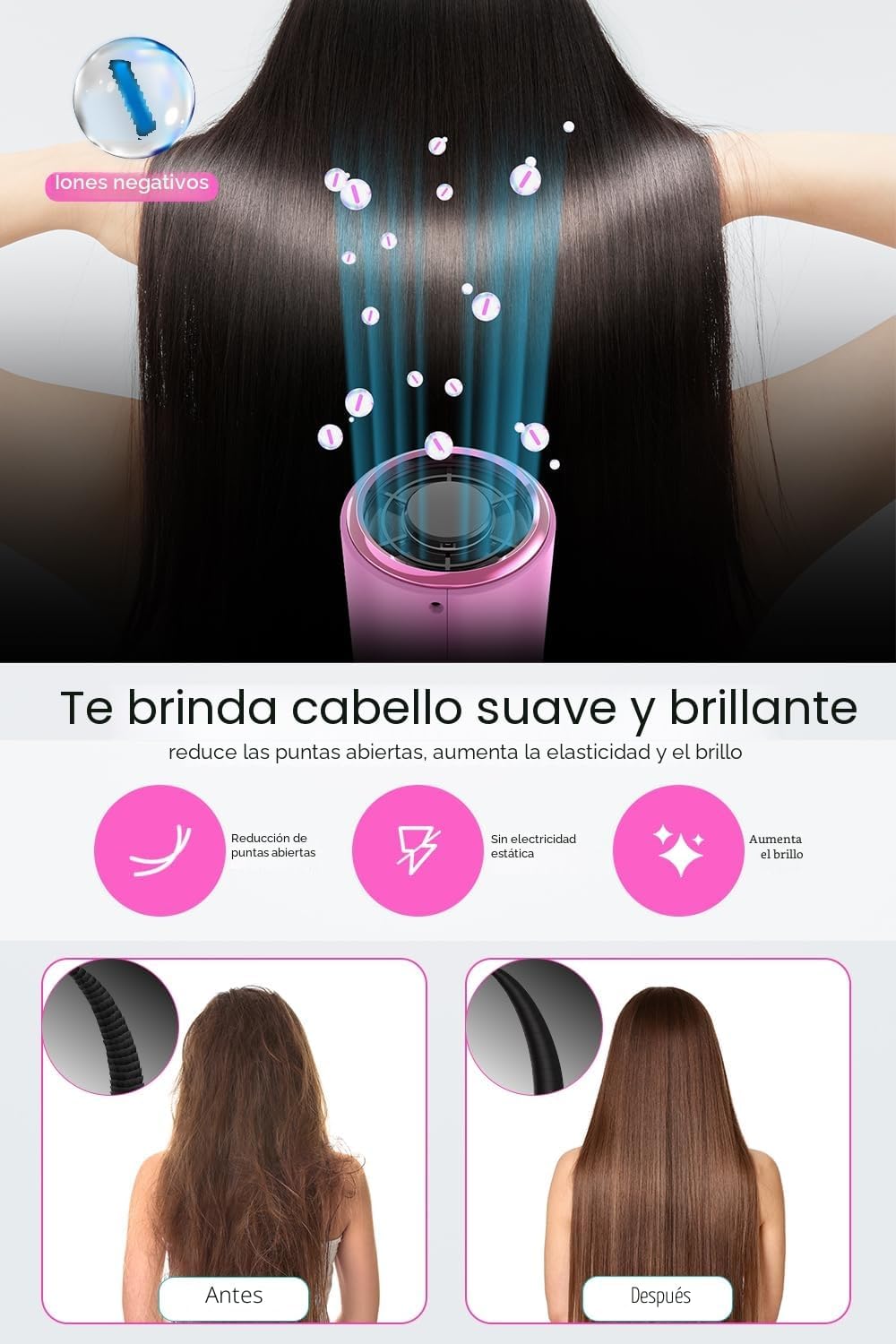 Secador De Pelo Ionic Motor AC 2200 W, [Potente & Ligero] Secador Plegable Pequeño De Viaje Con Botón Frío/Calor, 3 Temperaturas/2 Velocidades, Hair Dryer Negativos Portátil Para Muchos Peinados